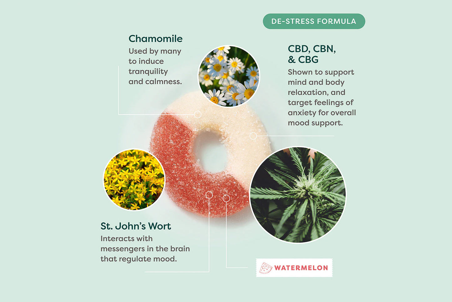 CBD De-Stress Gummies - 3ct pack