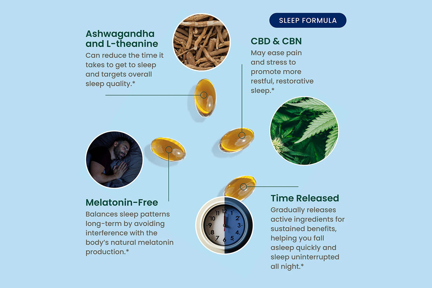 CBD Sleep Softgels (60 gels)